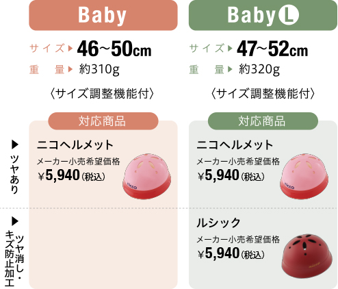 サイズチャート Baby Baby(L)