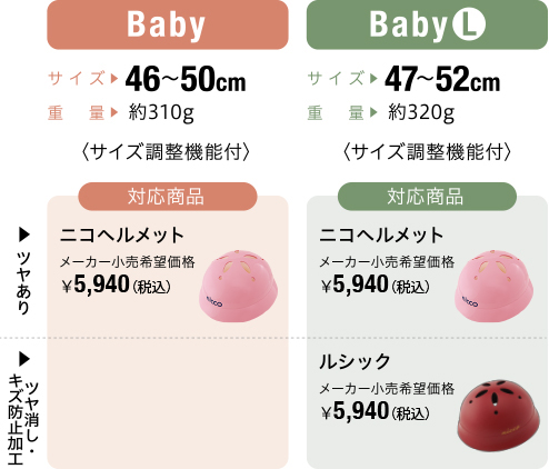 サイズチャート Baby Baby(L)